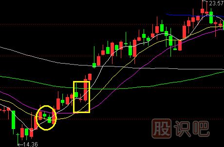 股票主升浪K線形態(tài),主升浪啟動特征,K線圖知識