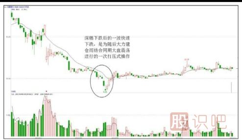 低點(diǎn)遇到主力打壓股價(jià)-大概率是建倉(cāng)手法