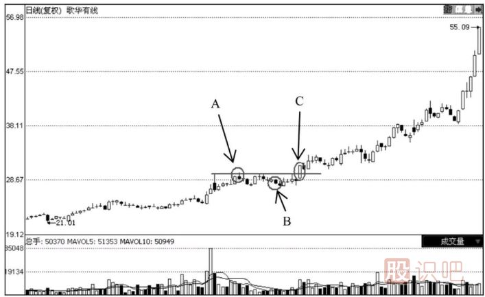 散戶炒股應該如何做好加倉與減倉的方法