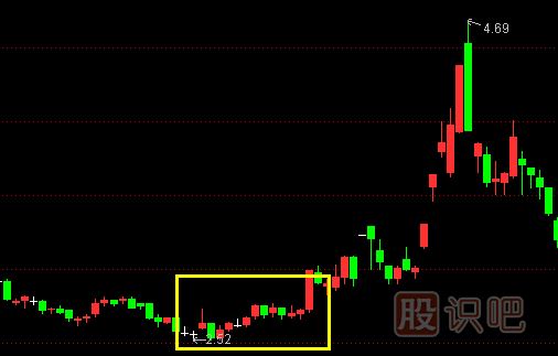 股票主升浪K線形態(tài),主升浪啟動特征,K線圖知識