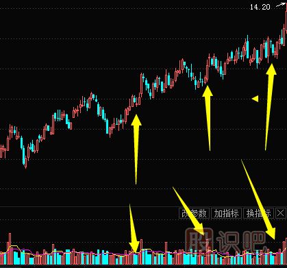 量?jī)r(jià)關(guān)系講解-