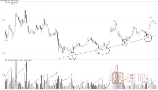 15分鐘K線走勢超短戰(zhàn)法