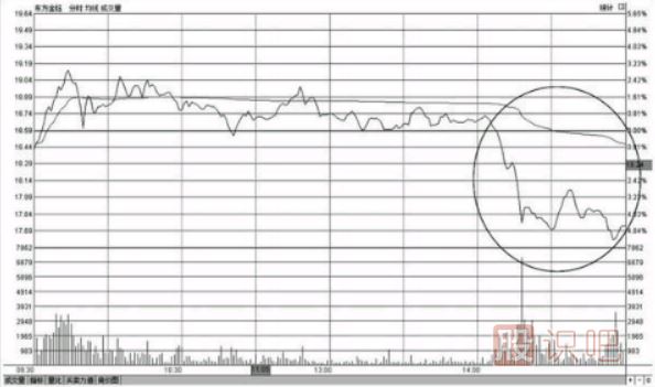 <a href=http://m.jctcp6.com/GPRM/sy/1390.html target=_blank class=infotextkey>個(gè)股</a>尾盤下跌-尾盤<a href=http://m.jctcp6.com/GPRM/sy/1258.html target=_blank class=infotextkey>打壓</a>-尾盤急跌-意味著什么？