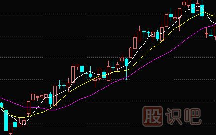比較實用的<a href=http://m.jctcp6.com/jszb/jx/ target=_blank class=infotextkey>均線</a><a href=http://m.jctcp6.com/cgjq/xg/ target=_blank class=infotextkey>選股</a>技巧