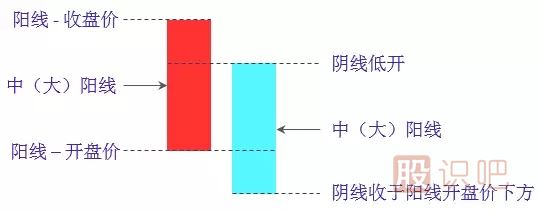 傾盆大雨<a href=http://m.jctcp6.com/jsfx/K/ target=_blank class=infotextkey>K線</a>組合<a href=http://m.jctcp6.com/cgjq/xg/ target=_blank class=infotextkey>選股</a>技巧