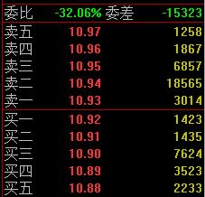 如何從<a href=http://m.jctcp6.com/jsfx/pk/ target=_blank class=infotextkey><a href=http://m.jctcp6.com/GPRM/sy/937.html target=_blank class=infotextkey>盤口</a></a>的掛單分析主力,盤口掛單手法解讀