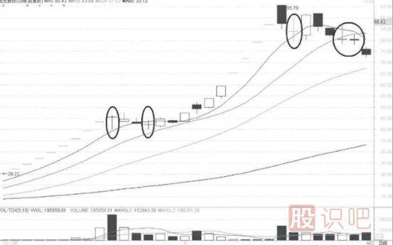十字星K線形態(tài)出現(xiàn)后的<a href=http://m.jctcp6.com/cgjq/dx/ target=_blank class=infotextkey><a href=http://m.jctcp6.com/GPRM/sy/1804.html target=_blank class=infotextkey>短線</a></a>機(jī)會(huì)