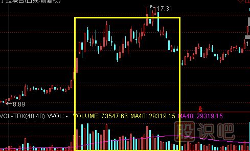 成交量指標(biāo)-堆量滯漲<a href=http://m.jctcp6.com/cgjq/mc/ target=_blank class=infotextkey>賣出</a>技巧