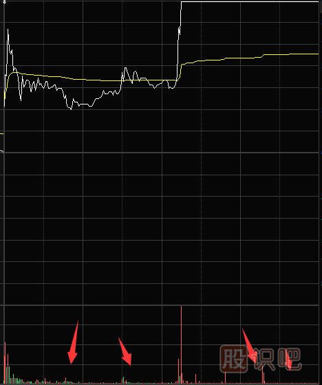 縮量漲停意味著什么？第二天還能漲嗎？