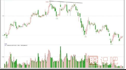 主力出貨<a href=http://m.jctcp6.com/jszb/K/ target=_blank class=infotextkey>K線圖</a>形態(tài)-K線逐波走低