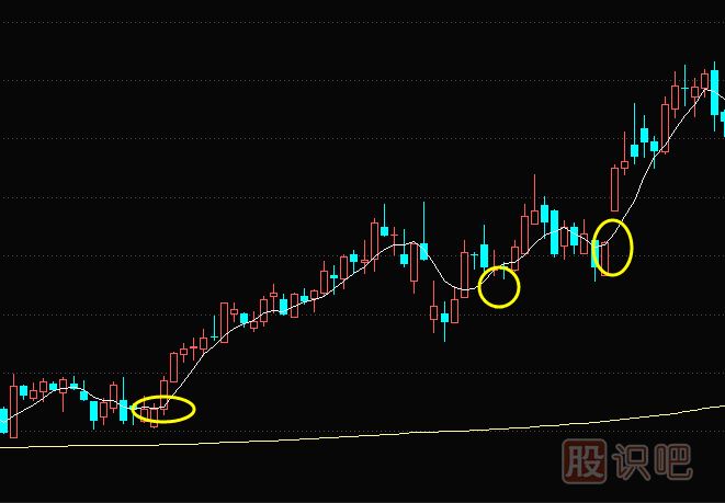 5日移動均線轉頭向上后的短線買入機會