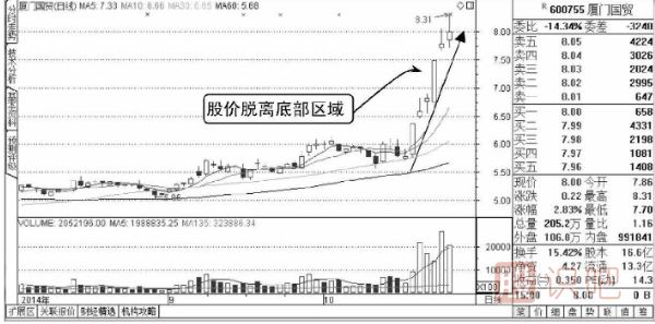 股票盤口知識(shí)-成交明細(xì)多筆大單出現(xiàn)的含義