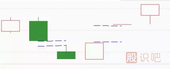 K線組合形態(tài)的選股技巧