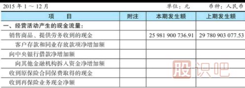 股票財務指標分析-現(xiàn)金流量表看法介紹