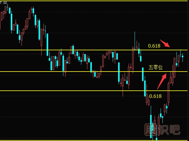 怎么分析大盤(pán)走勢(shì)-如何看大盤(pán)的壓力位與支撐位