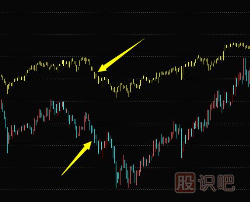 股票洗盤<a href=http://m.jctcp6.com/jsfx/K/ target=_blank class=infotextkey>K線</a>形態(tài)（圖解）