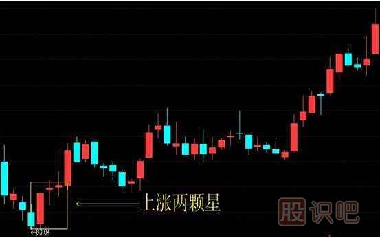 上漲兩顆星-<a href=http://m.jctcp6.com/jszb/K/ target=_blank class=infotextkey>K線圖</a>組合形態(tài)（圖解）