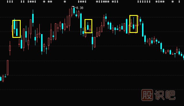 上影陰線形態(tài)與特征描述-上影陰線操作要點-<a href=http://m.jctcp6.com/jszb/K/ target=_blank class=infotextkey>K線圖</a>入門教程