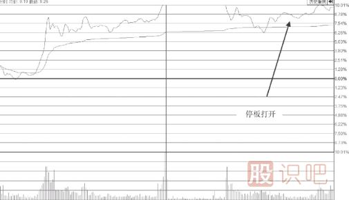 大盤跳水帶動個股尾盤突然打開<a href=http://m.jctcp6.com/GPRM/sy/870.html target=_blank class=infotextkey>漲停板</a>我們應(yīng)該如何應(yīng)對？