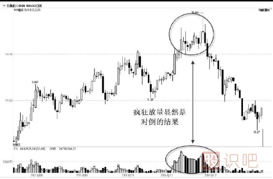 主力出貨，利用對倒制造市場人氣