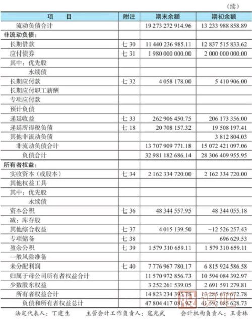 股票財務報表詳細-什么是資產負債表