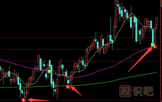短線交易如何控制買(mǎi)入的成本？