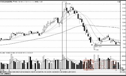 什么是量價背離-量價關(guān)系的兩種類型