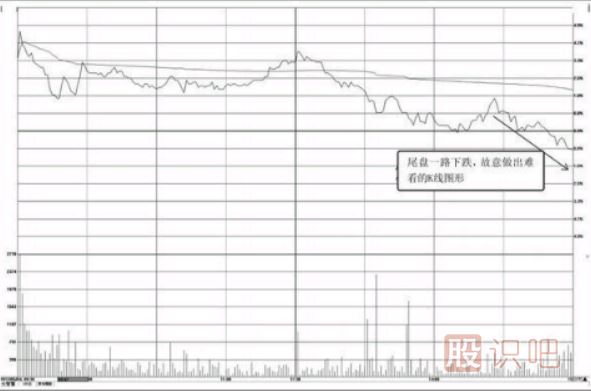 分時(shí)圖走勢(shì)分析-收盤前快速下砸形態(tài)