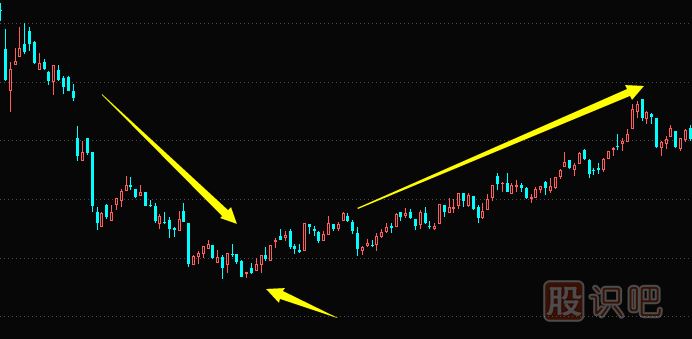 如何從大盤行情不好時(shí)選到逆勢的上漲的股票