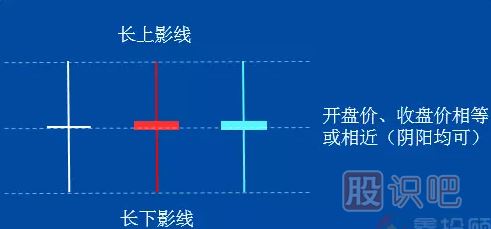 -十字線的應(yīng)用技巧