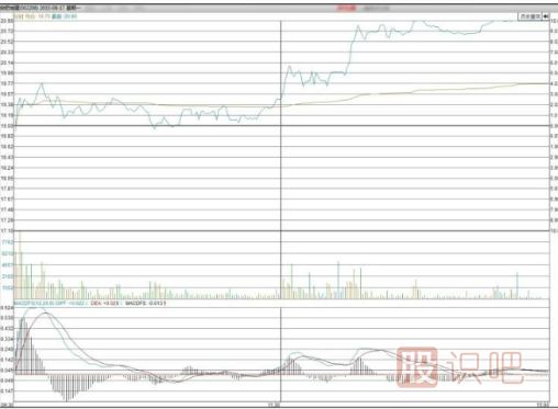主力機(jī)構(gòu)是怎么買賣股票的