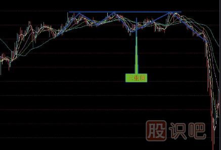 賣出<a href=http://m.jctcp6.com/jszb/K/ target=_blank class=infotextkey>K線圖</a>形態(tài)組合-三重頂賣點(diǎn)-多重頂賣點(diǎn)