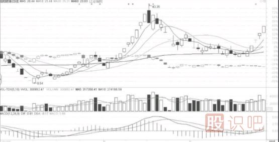短線選股技巧-短線選股方法