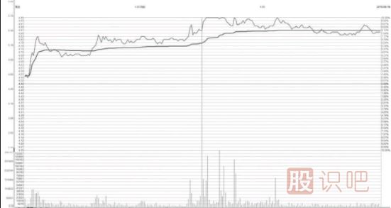 短線上沖單日天量形態(tài)及市場含義解讀