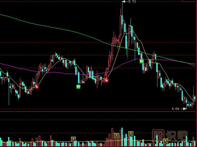 莊家出貨方式，最常見(jiàn)的殺跌式出貨形態(tài)講解