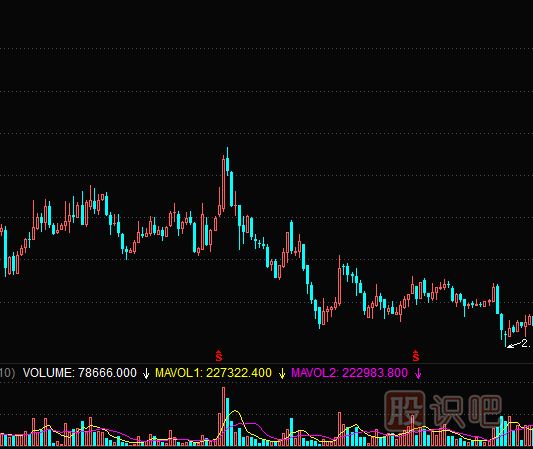周k線圖怎么看-加強對周K線形態(tài)的運用