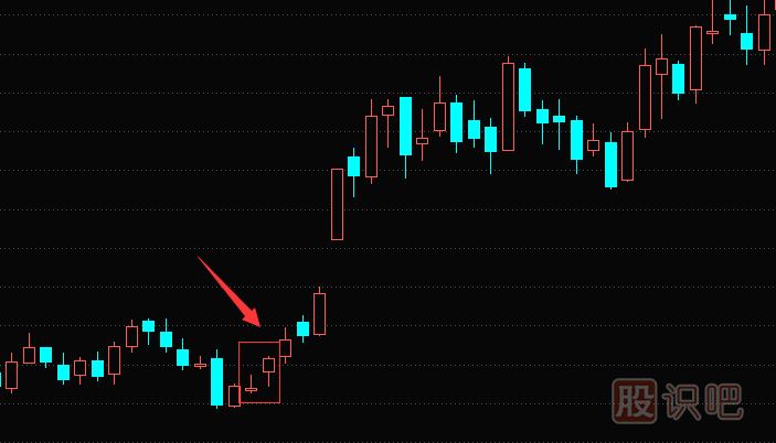 二顆星K線圖形態(tài)（圖解）