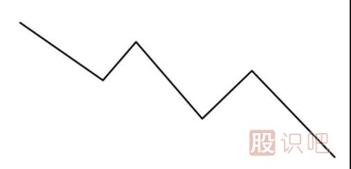 趨勢(shì)的三種方向分析-上升趨勢(shì)-下降趨勢(shì)-橫向盤(pán)整趨勢(shì)