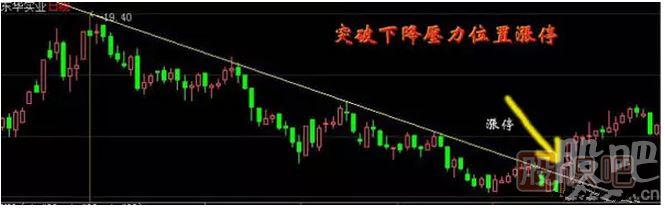 教您怎么才能抓到漲停板與漲停板如何買入技巧