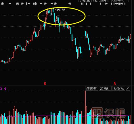 教您如何追漲<a href=http://m.jctcp6.com/cgjq/mr/ target=_blank class=infotextkey>買入</a>主力已經(jīng)啟動(dòng)拉升的股票