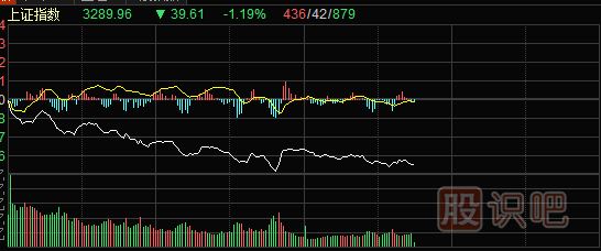 怎樣分析分時圖-分時圖技術(shù)深度解析
