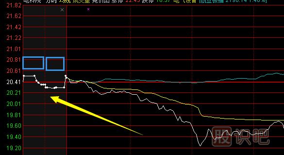 股票<a href=http://m.jctcp6.com/GPRM/GZ/ target=_blank class=infotextkey>交易規(guī)則</a>細(xì)節(jié)詳解（圖）