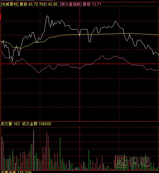 教您如何看懂量價(jià)關(guān)系是如何影響股價(jià)走勢的