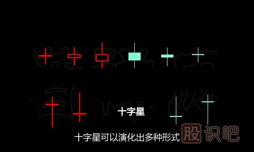 干貨！各種十字星形態(tài) 學(xué)會(huì)高拋低吸