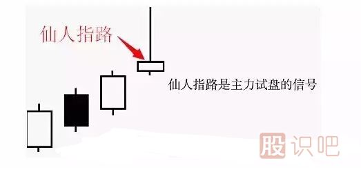 股票<a href=http://m.jctcp6.com/jsfx/K/ target=_blank class=infotextkey>K線</a>形態(tài)圖解之仙人指路形態(tài)