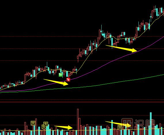 怎么理解縮量上漲與縮量下跌的股票？