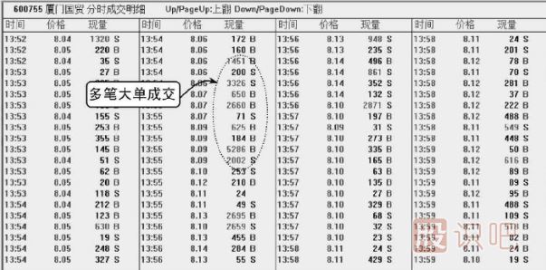 股票<a href=http://m.jctcp6.com/jsfx/pk/ target=_blank class=infotextkey><a href=http://m.jctcp6.com/GPRM/sy/937.html target=_blank class=infotextkey>盤口</a></a>知識(shí)-成交明細(xì)多筆大單出現(xiàn)的含義