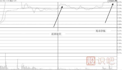 波浪型漲停板出現(xiàn)后我們應(yīng)該多關(guān)注<a href=http://m.jctcp6.com/jsfx/pk/ target=_blank class=infotextkey><a href=http://m.jctcp6.com/GPRM/sy/937.html target=_blank class=infotextkey>盤口</a></a>后期走勢(shì)