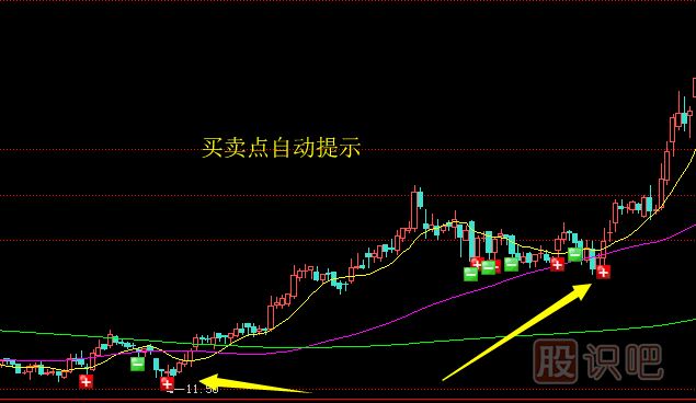 很多股民朋友不會(huì)選擇<a href=http://m.jctcp6.com/GPRM/sy/1390.html target=_blank class=infotextkey>個(gè)股</a>買點(diǎn)-這篇文章告訴您
