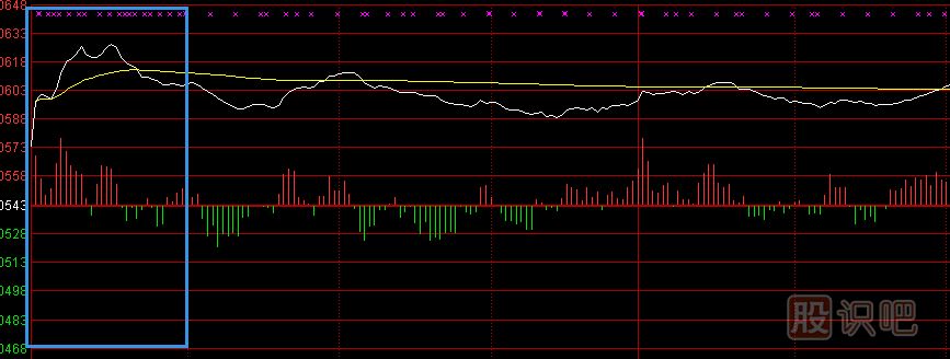 分時圖超級短線戰(zhàn)法-盤口技術(shù)圖解